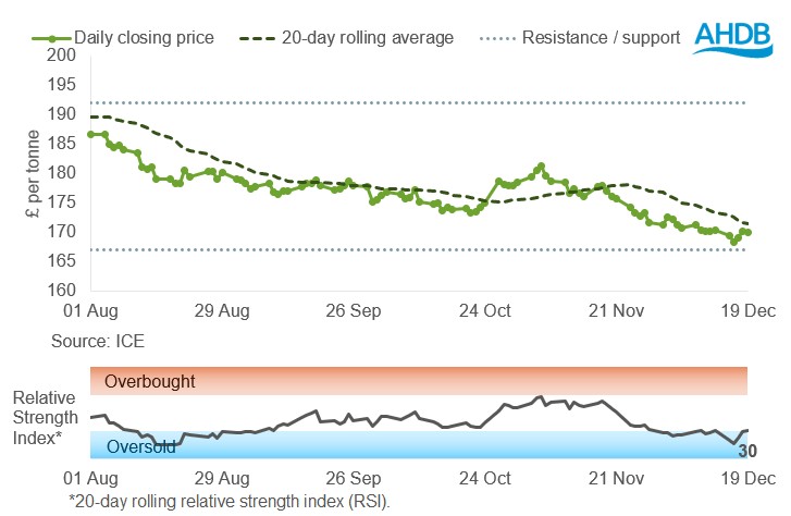 UK feed wheat 22 12 2025